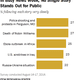 Image for article titled How black America and white America see the Ferguson shooting, charted
